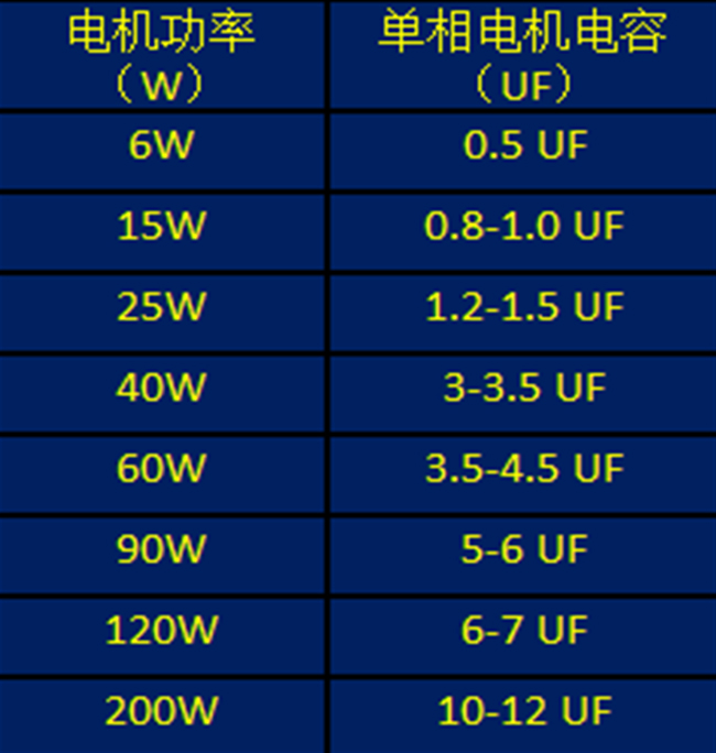 单相电机电容规格标.jpg